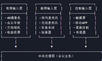 智能會議系統(tǒng)解決方案