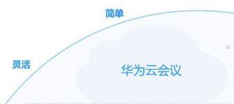 云視頻會議的普及對傳統(tǒng)硬件視頻會議系統(tǒng)形成替代效應